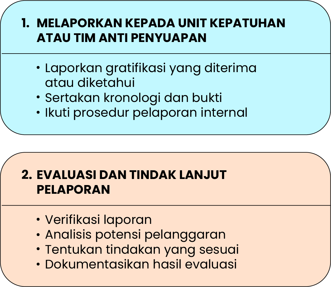 gratifikasi hari raya