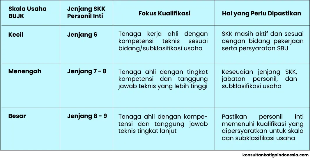 tenaga kerja ahli